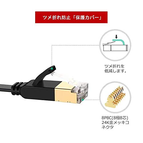 LANケーブル 2M CAT7 カテゴリー７イーサネットケーブル Amazon.co.jp: UGREEN LANケーブル カテゴリー7 2M RJ45 コネクタ